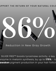 Defy Gray Hair Serum (Reverse Grays)