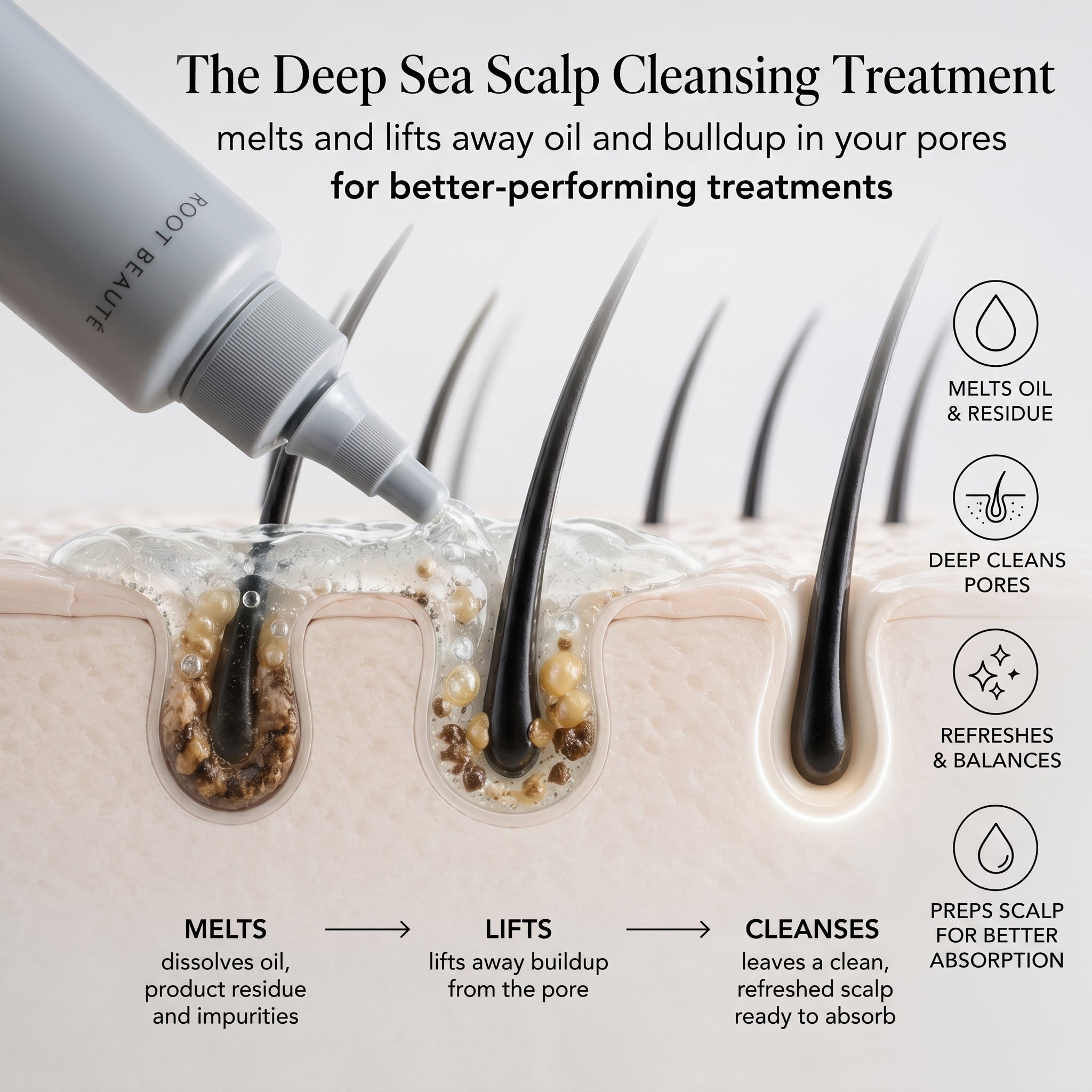 Deep Hair Cleanse4個セット Deep Sea Scalp Cleansing Treatment – Pre-Shampoo Scalp Detox Gel