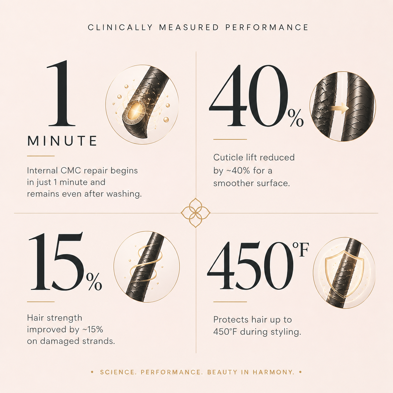 Heat Repair Lifting Mist