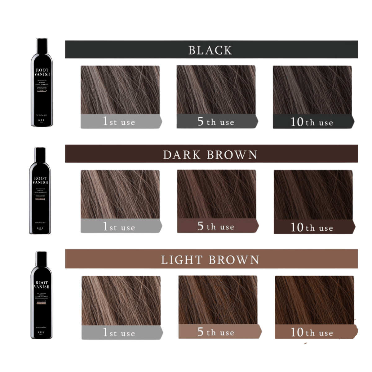 Root Color Shampoo Hair Color Shampoo for Gray Hair - KIWABI